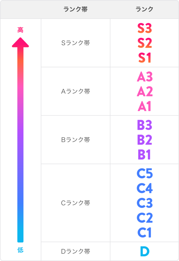 IRIAMコミュニティランク