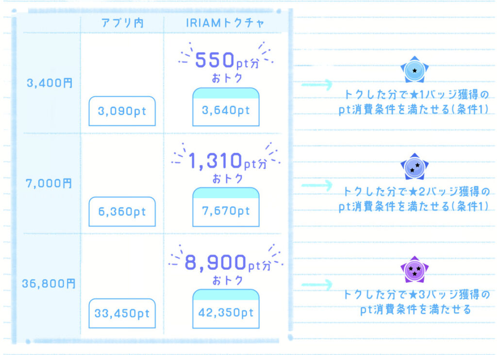 IRIAMファンバッジ