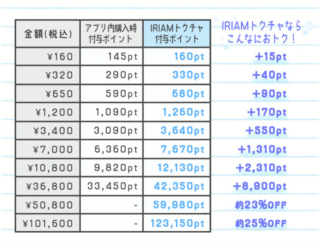 IRIAMおトクチャージ